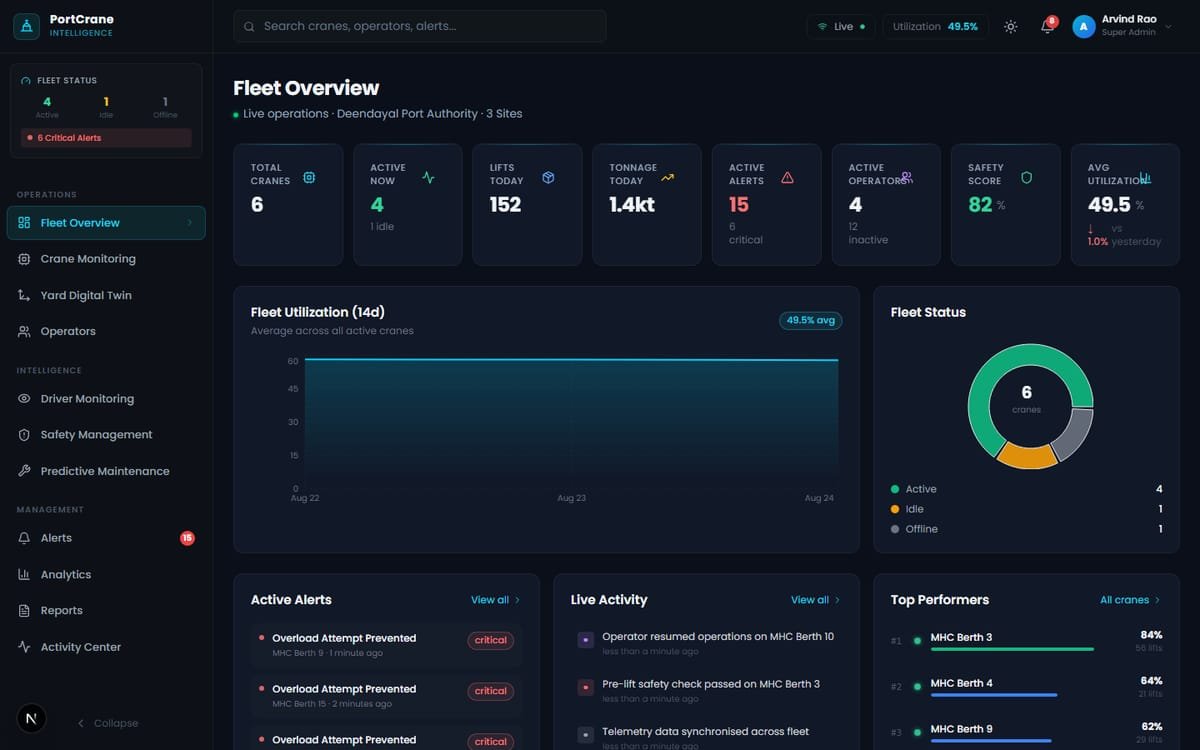 PortCrane Intelligence Platform screenshot 2