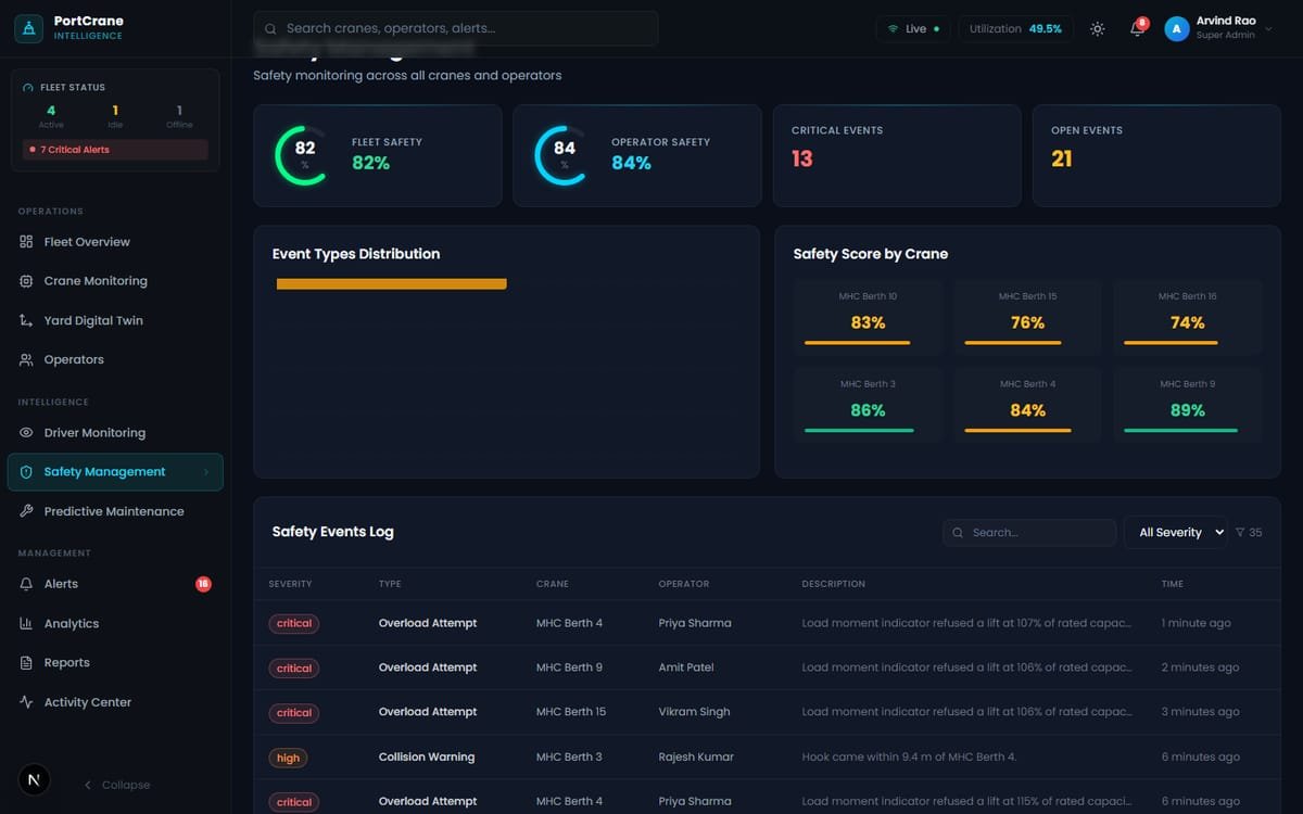 PortCrane Intelligence Platform screenshot 4