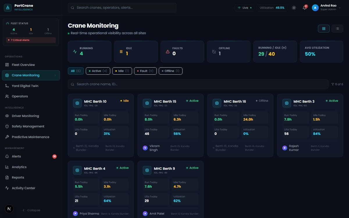 PortCrane Intelligence Platform screenshot 7