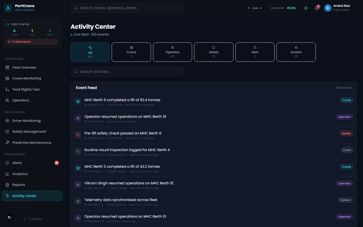 PortCrane Intelligence Platform screenshot 8