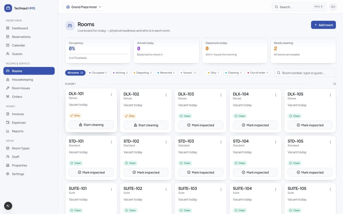 Technaut HMS — Hotel Management System screenshot 2